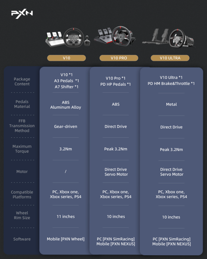 PXN V10, V10 Pro ou V10 Ultra: qual comprar?